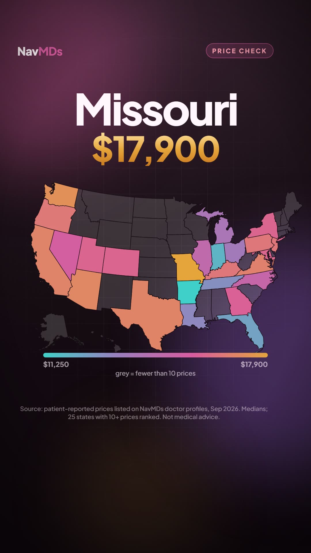 The Most Expensive State for a Mommy Makeover Isn't California. It's Missouri.